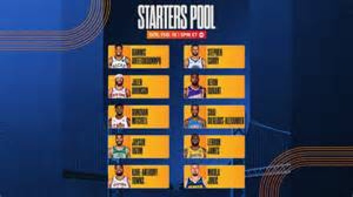 NBA Starting Lineups: Your Ultimate Guide to the Best Teams on the Court