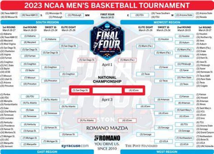 NCAA Basketball Games Today: Your Ultimate Guide to the Action-Packed Day