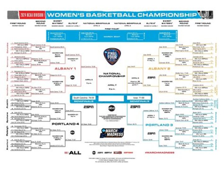 NCAA Basketball Schedule: Your Ultimate Guide to the Hottest Games