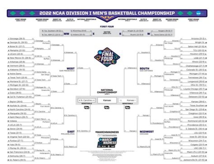 NCAA Basketball: Your Ultimate Guide to the Thrills and Spills