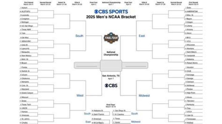 NCAA Bracket 2025: Printable March Madness Bracket, NCAA Tournament Predictions, Picks, Scores, Seeds