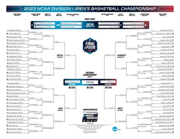 NCAA Men's Basketball Schedule: Your Ultimate Guide to the Thrilling Season