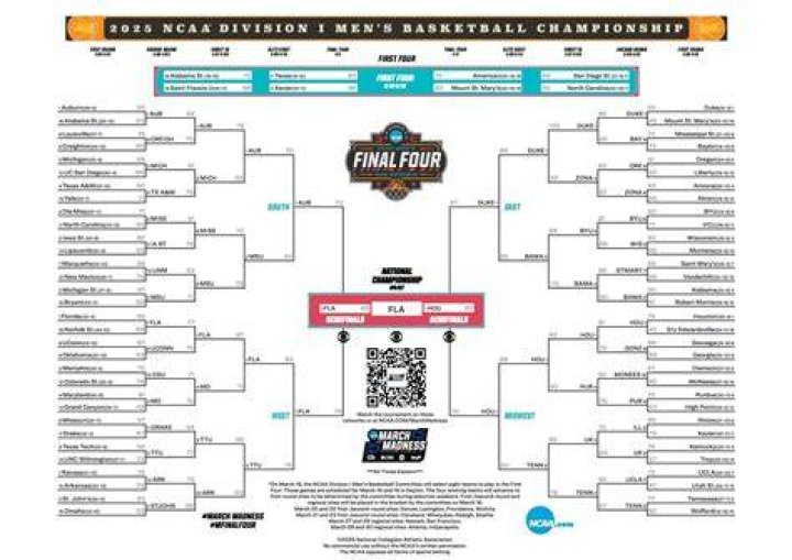 NCAA Results: Your Ultimate Guide to the Latest Scores and Highlights