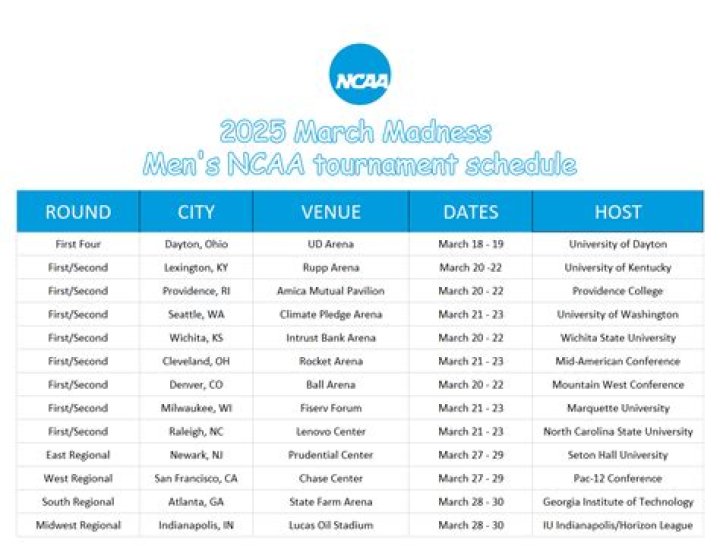 NCAA Schedule: Your Ultimate Guide to the College Sports Season