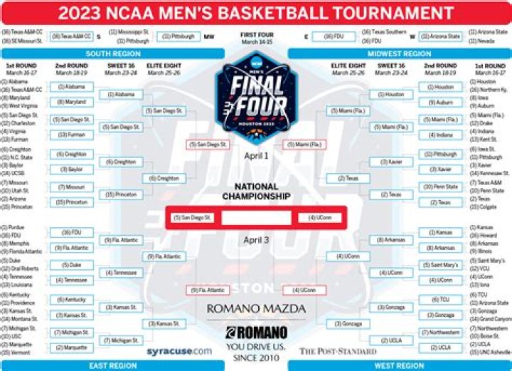 NCAA Tournament 2025: UNC Throttles San Diego State in First Four Blowout; Alabama State Wins on Hail Mary