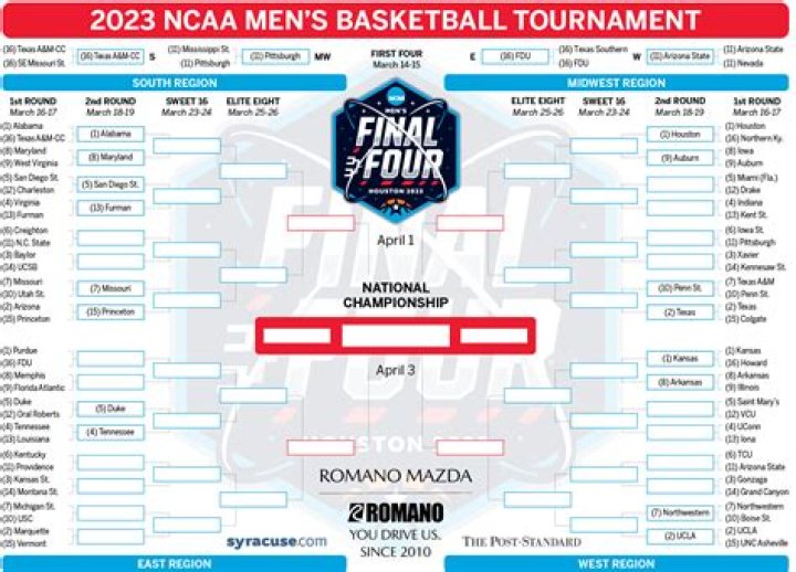 NCAA Wrestling Brackets: Your Ultimate Guide to March Madness on the Mat