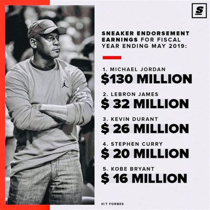Nike Earnings: How the Sneaker Giant Keeps Crushing It