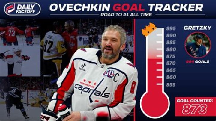 Ovechkin Goals: The Legendary Journey of a Hockey Icon