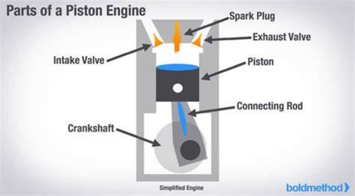 Pistons: The Power Behind Every Engine