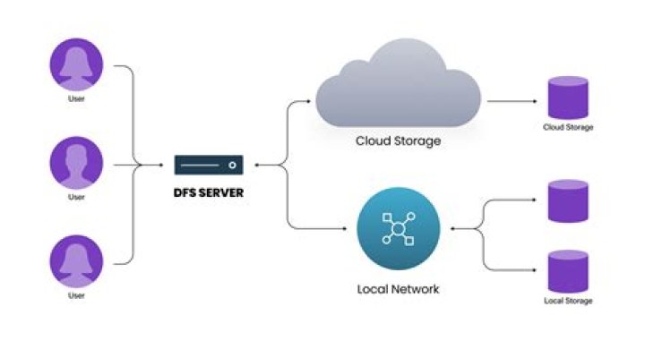 PixelDrain.net: The Ultimate Guide to Cloud Storage and File Sharing