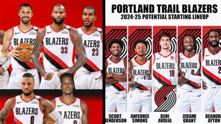 Portland Trail Blazers: The Team That Keeps Rising