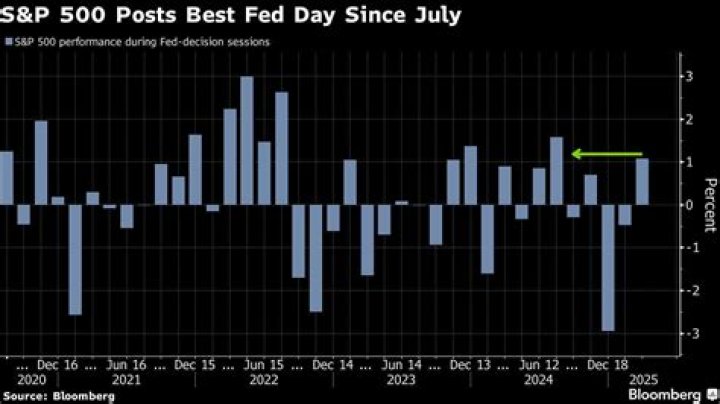 Powell Fuels Rare Rally in Both Stocks, Bonds With Soothing Tone