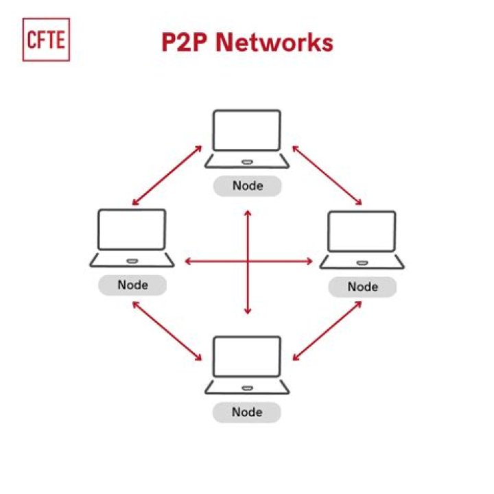 Raspberry Pi P2P: The Ultimate Guide to Building Your Own Peer-to-Peer Network