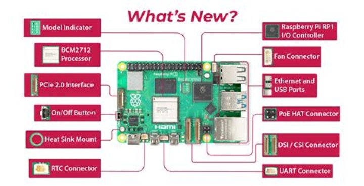 Remote IoT Platform SSH Key Not Working Raspberry Pi: A Troubleshooting Guide