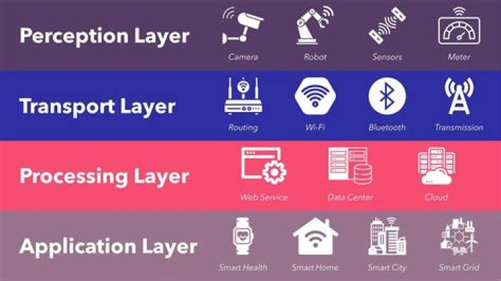 RemoteIoT Batch Job Example: Your Ultimate Guide to Streamlining IoT Data Processing