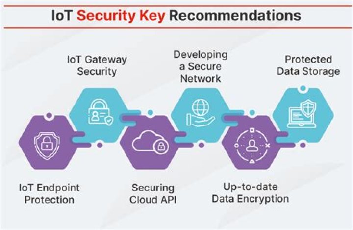 RemoteIoT Device Access Free Download: Your Ultimate Guide to Secure IoT Management