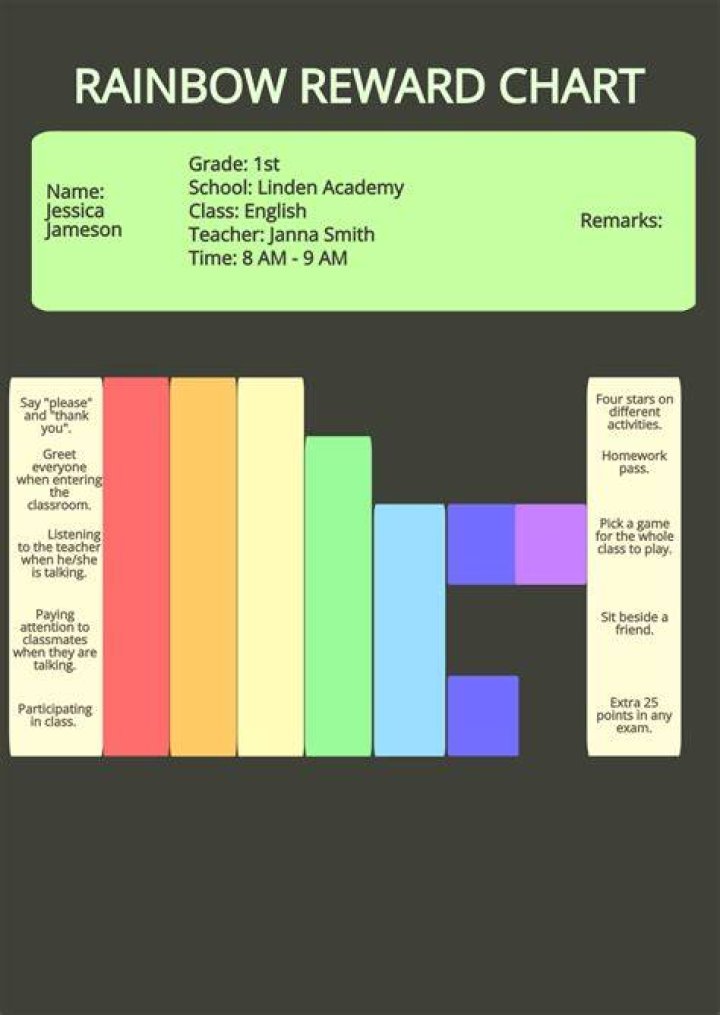 RemoteIoT Display Chart Template: Your Ultimate Guide to Smart Data Visualization
