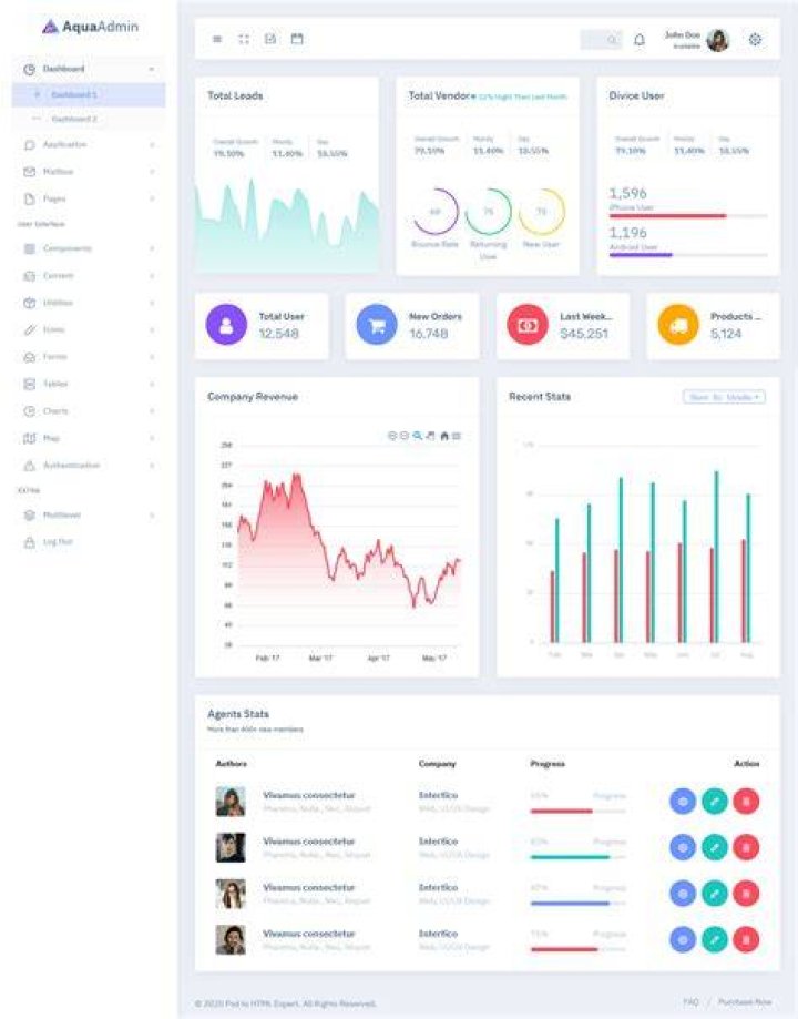 Revolutionize Your Data Presentation with RemoteIoT Display Chart Free Template