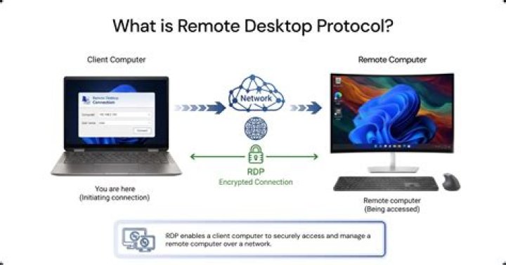 Revolutionize Your IT Operations: Remote Monitoring and Troubleshooting