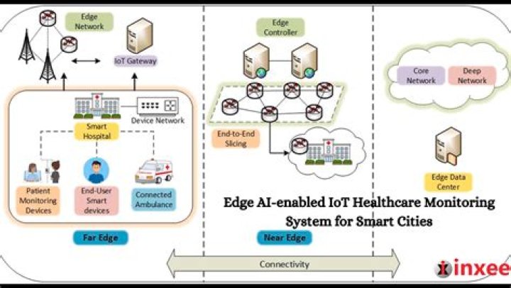Revolutionizing Connectivity: IoT Remote Access Device Example