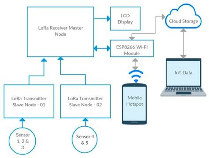 Securely Connect Remote IoT P2P Android: The Ultimate Guide