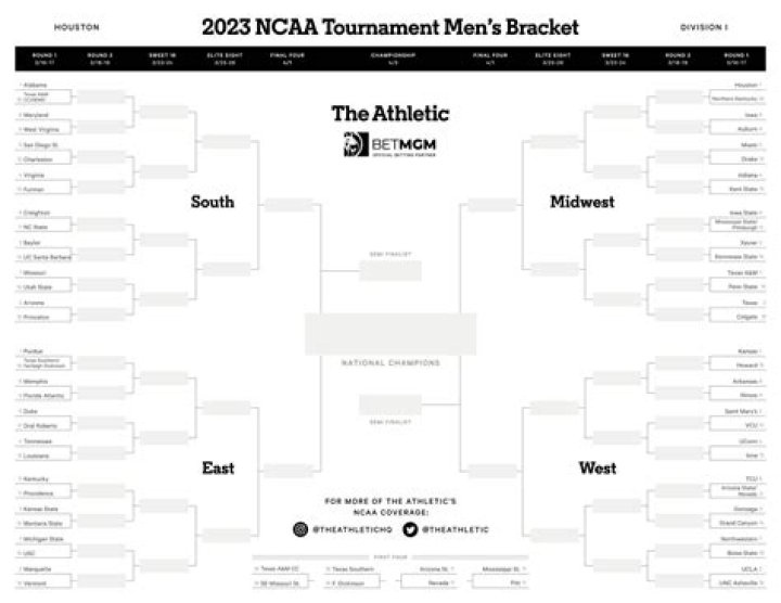 Selection Sunday 2025: How to Watch the Bracket Reveal for the Men's NCAA Tournament Tonight