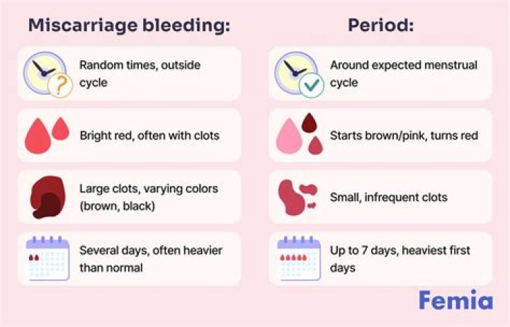 Signs of Miscarriage at 6 Weeks: What Every Pregnant Woman Needs to Know