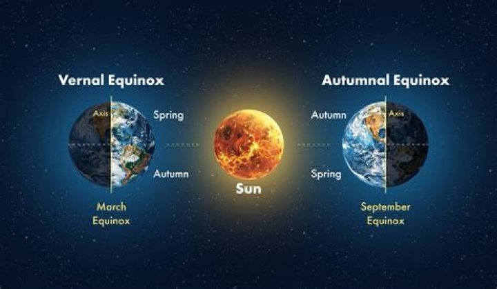 Spring Equinox Northern Hemisphere: The Awakening of Nature and Balance in the Sky