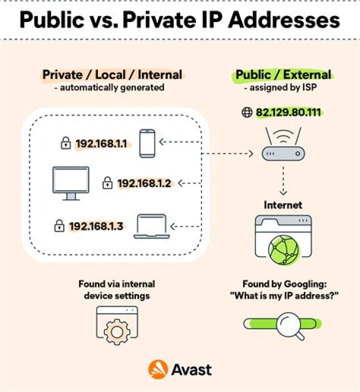 SSH IoT Anywhere: IP Address Example and Why It Matters