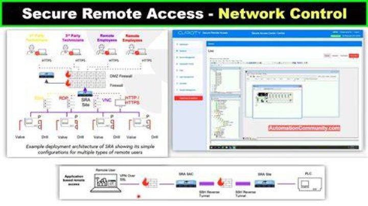 SSH IoT Remotely Tutorial: Your Ultimate Guide to Secure Remote Connections