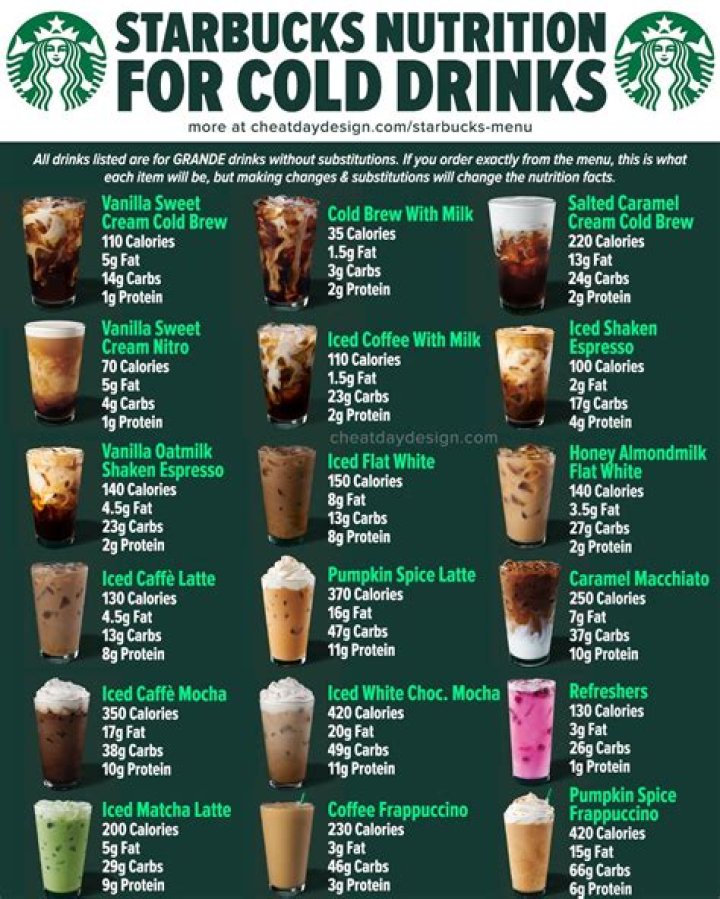 Starbucks Nutrition: Your Go-To Guide for Healthy Sipping