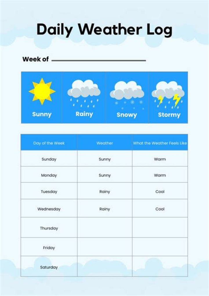 Stay Ahead with WTHR Weather: Your Ultimate Guide to Accurate Forecasts
