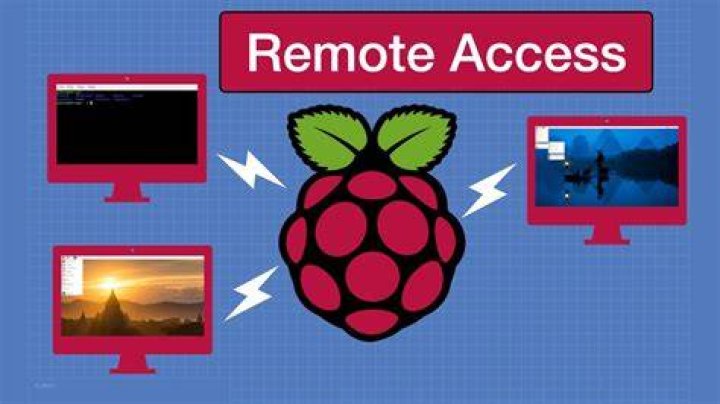 Take Control: Access Raspberry Pi Behind Router on Windows 10 for Free