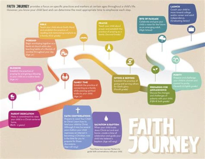 Tara Westover: Religion, A Journey of Faith, Education, and Liberation