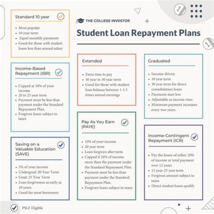 The Education Department Suspends Some Income-Driven Student Loan Repayment Plans: What Borrowers Need to Know