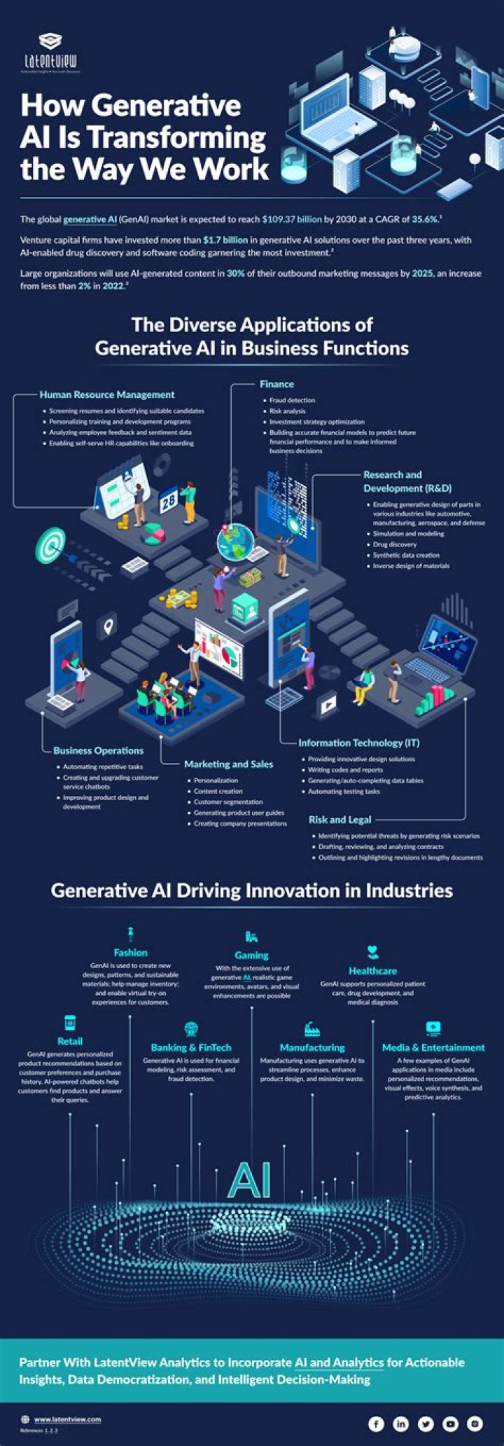 The Power and Efficiency of Remote Access in IoT: Transforming the Way We Connect