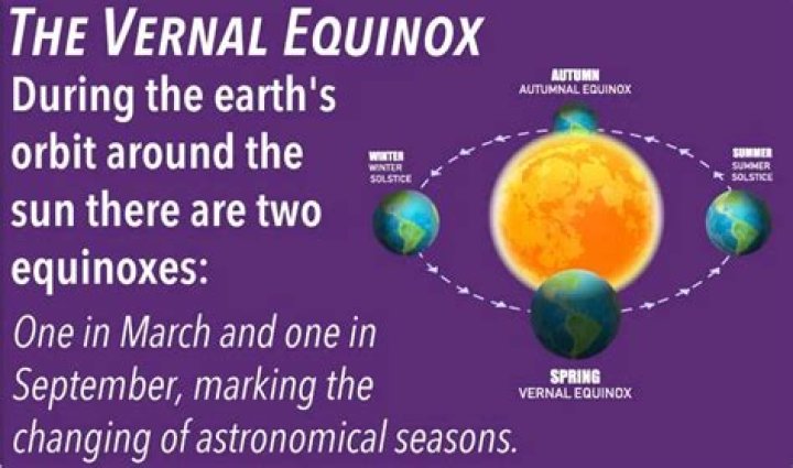 The Spring Equinox Is Here: What Does That Mean? A Breakdown of the Vernal Equinox