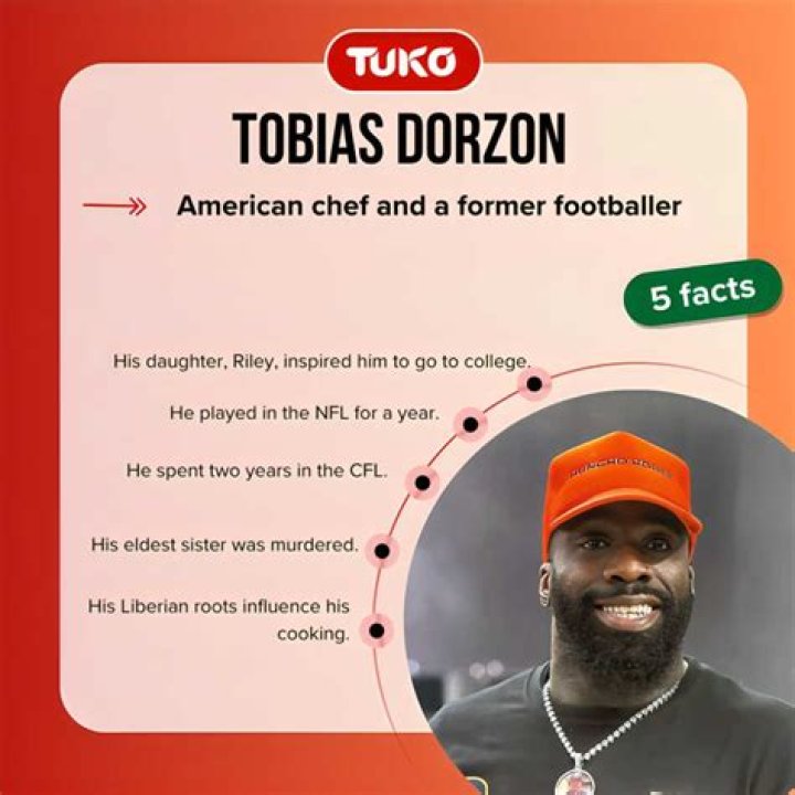 Tobias Dorzon NFL Career: The Untold Journey of a Rising Star