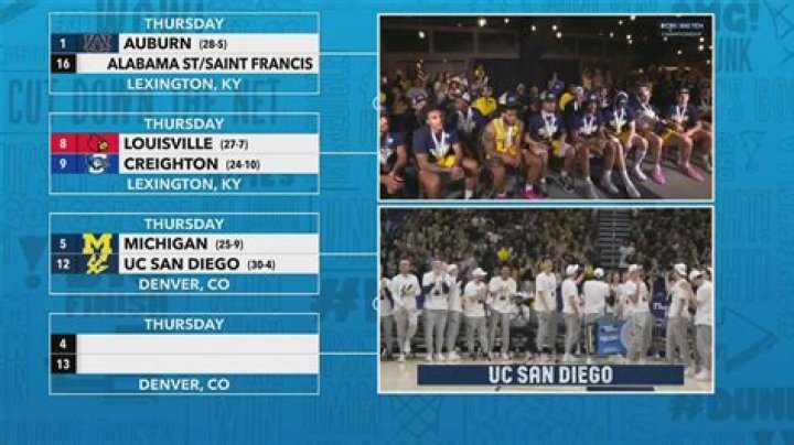 UCSD vs Michigan: The Ultimate Showdown in Academics, Athletics, and Campus Life