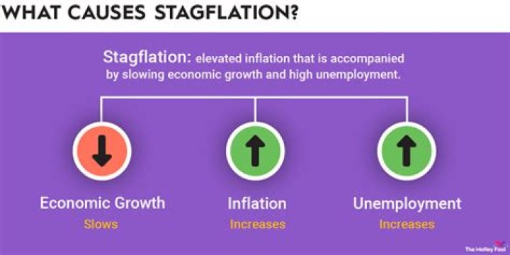 Understanding Stagflation: What It Is, Why It Matters, and How to Tackle It