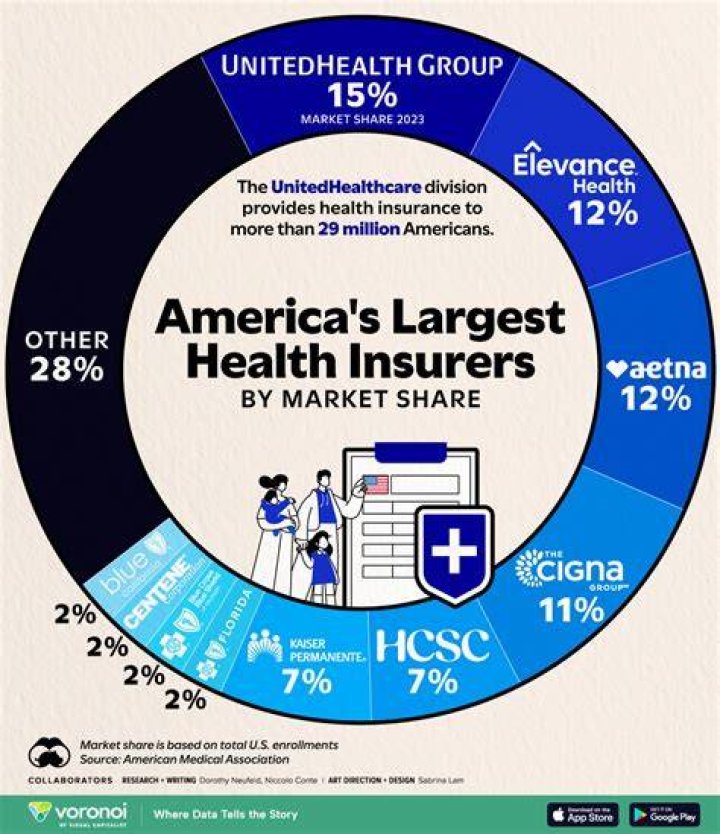 United Healthcare: Your Ultimate Guide to One of the Biggest Health Insurers in the U.S.