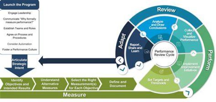 Unlock the Power of API for SEO Metrics: A Comprehensive Guide