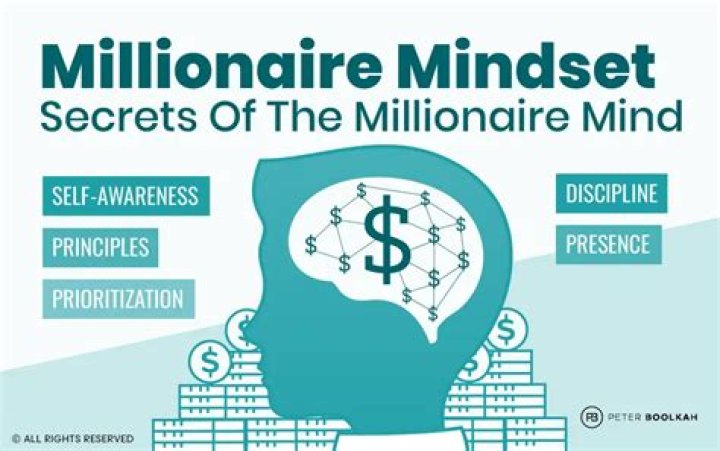 Unlock the Secrets of the Millionaire Mind: Your Gateway to Wealth and Success