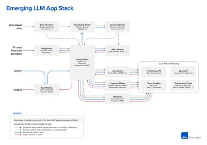 Unlocking the Future: Remote Management of IoT Examples You Need to Know
