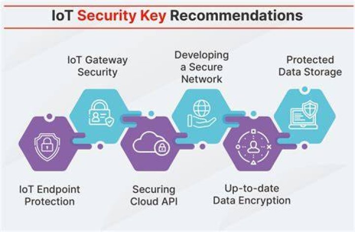 Unlocking the Potential: Best SSH IoT Devices to Supercharge Your Connectivity