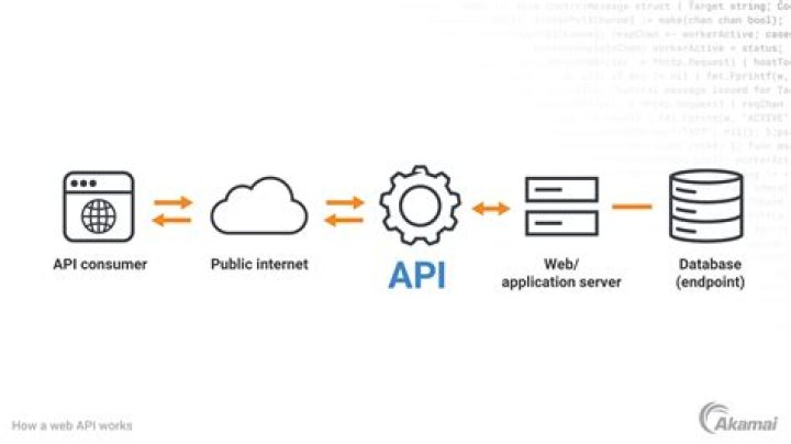 Unlocking the Power of API for SEO: A Comprehensive Guide to Boost Your Rankings