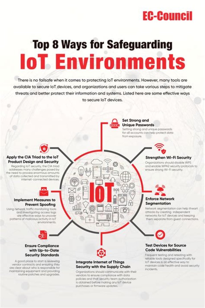 Unlocking the Power of IoT Devices from Anywhere: Real-World Examples and Beyond