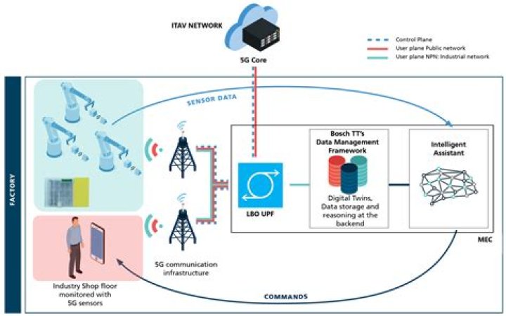 Unlocking the Power of IoT SSH Applications: Revolutionizing Connectivity