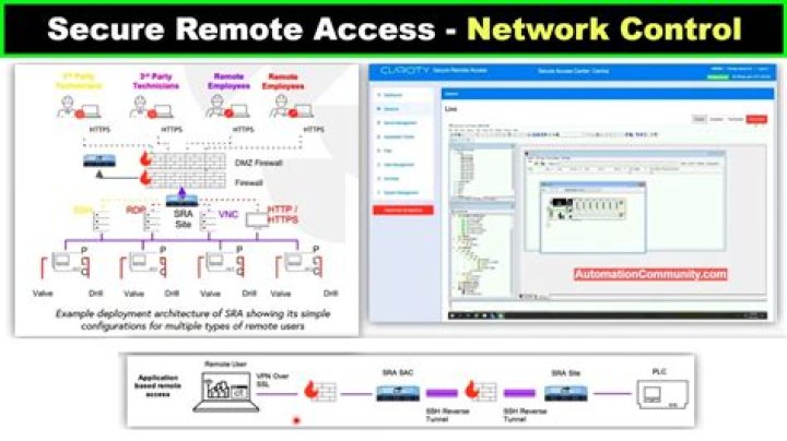 Unlocking the Power of Security Remote Access IoT: Your Ultimate Guide