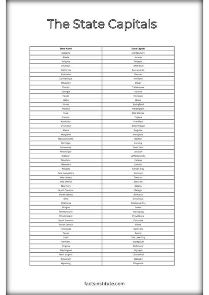 Unlocking the Secrets of Capitals: Your Ultimate Guide to Understanding the Heart of Nations